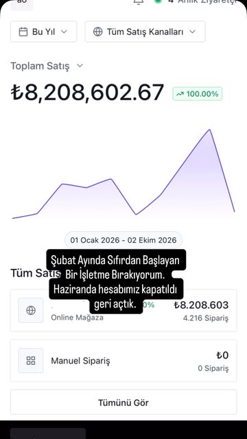 Sıfırdan başlayan bir büyüme yolculuğu — Instagram videosunun özgün kapağı